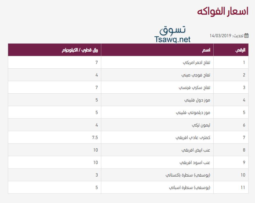 أسعار السمك الخضر الفاكهه 14-3-2019 قطر وزارة الاقتصاد والتجارة