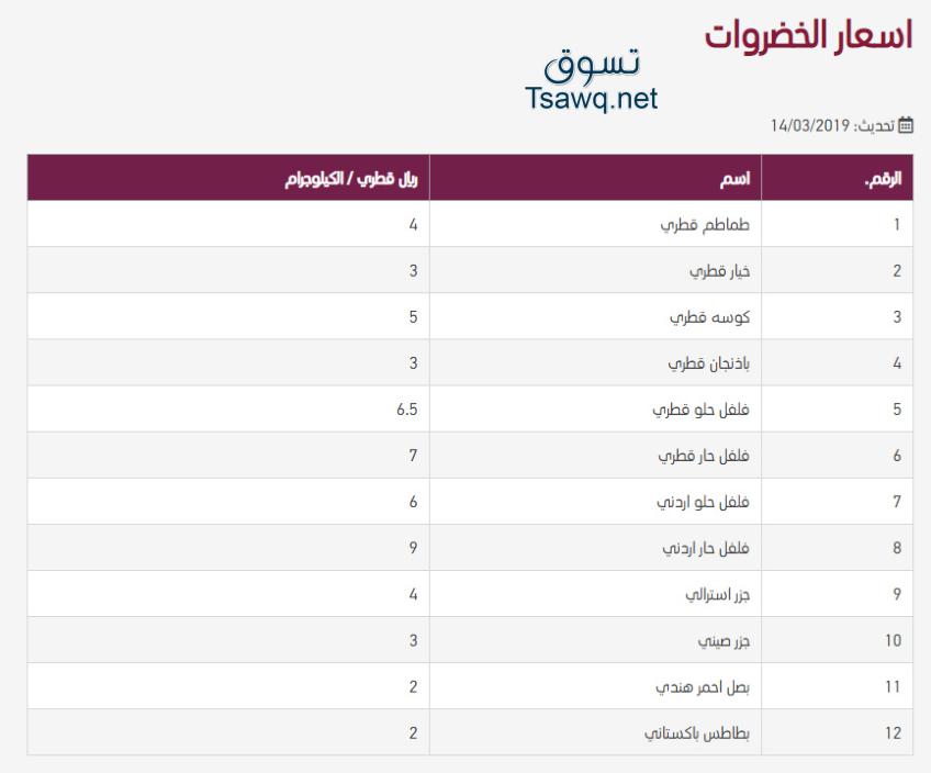 أسعار السمك الخضر الفاكهه 14-3-2019 قطر وزارة الاقتصاد والتجارة